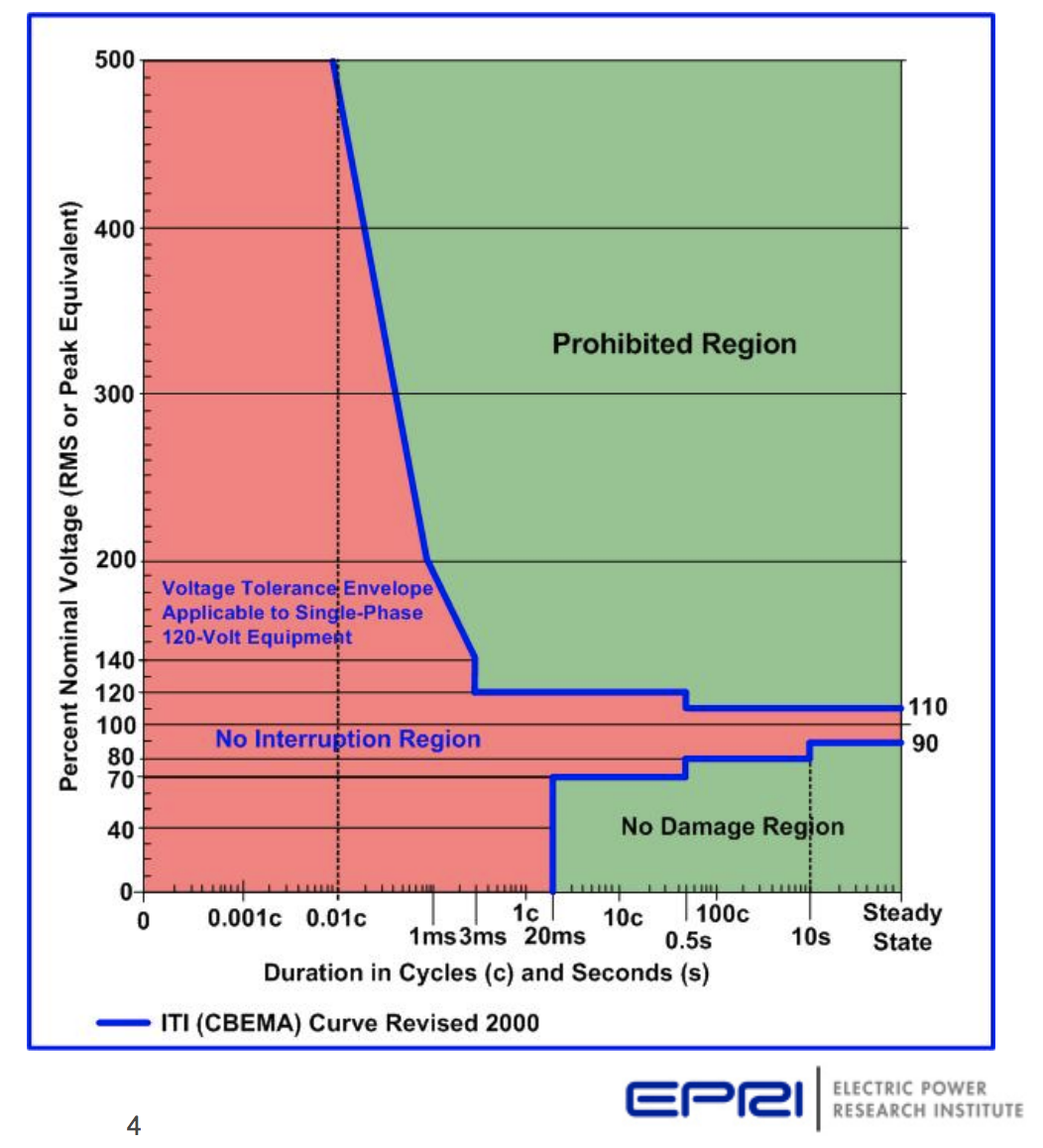 itic-curve.png