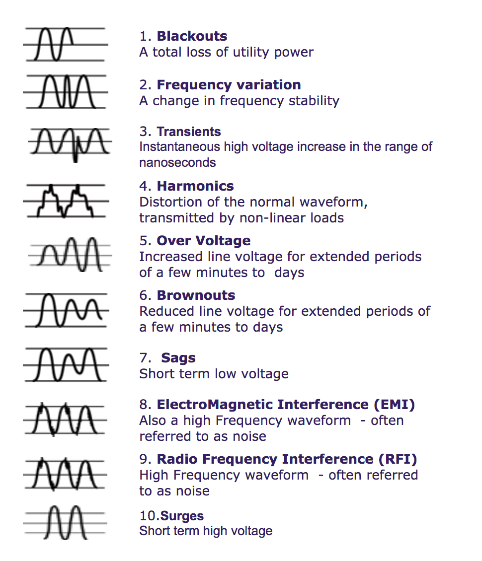 essay on power quality