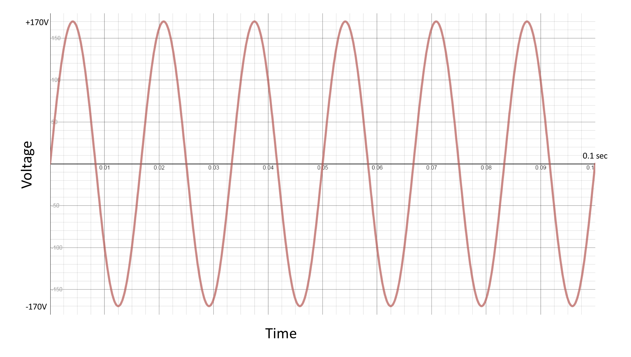 essay on power quality