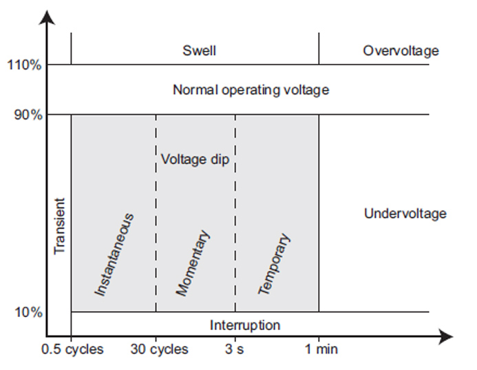 essay on power quality